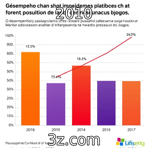 Desempenho financeiro revela crescimento dos provedores de jogos
